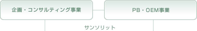 ֘AC[W