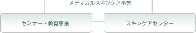 ֘AC[W