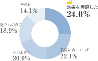 ʂ 24.0%